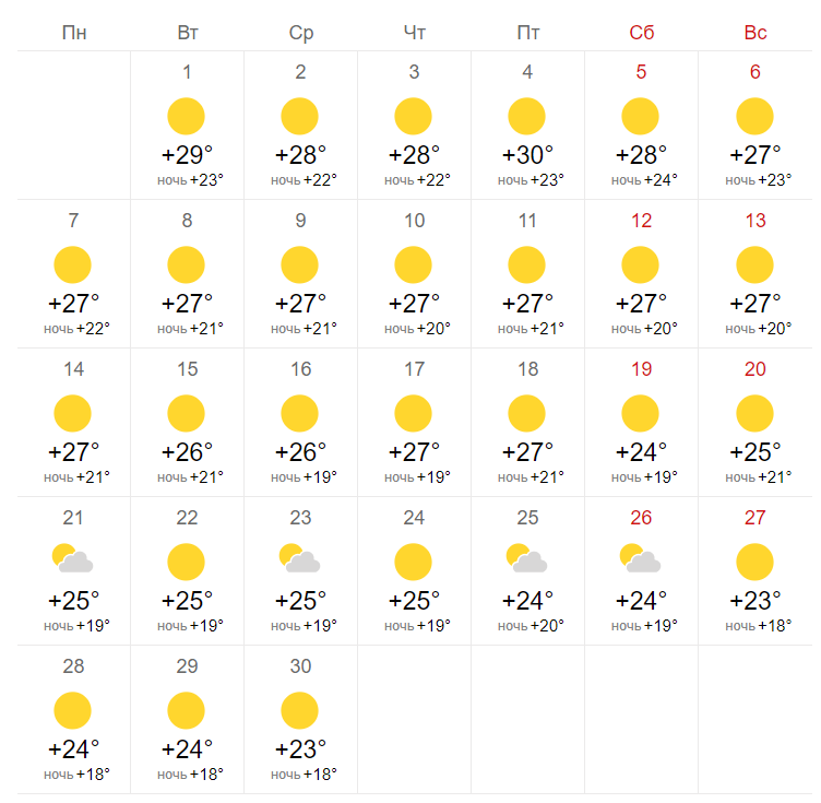Крым в сентябре погода и температура. Погода на сентябрь. Сентябрь 2020 погода. Температура в сентябре. Ветер в сентябре 2022.